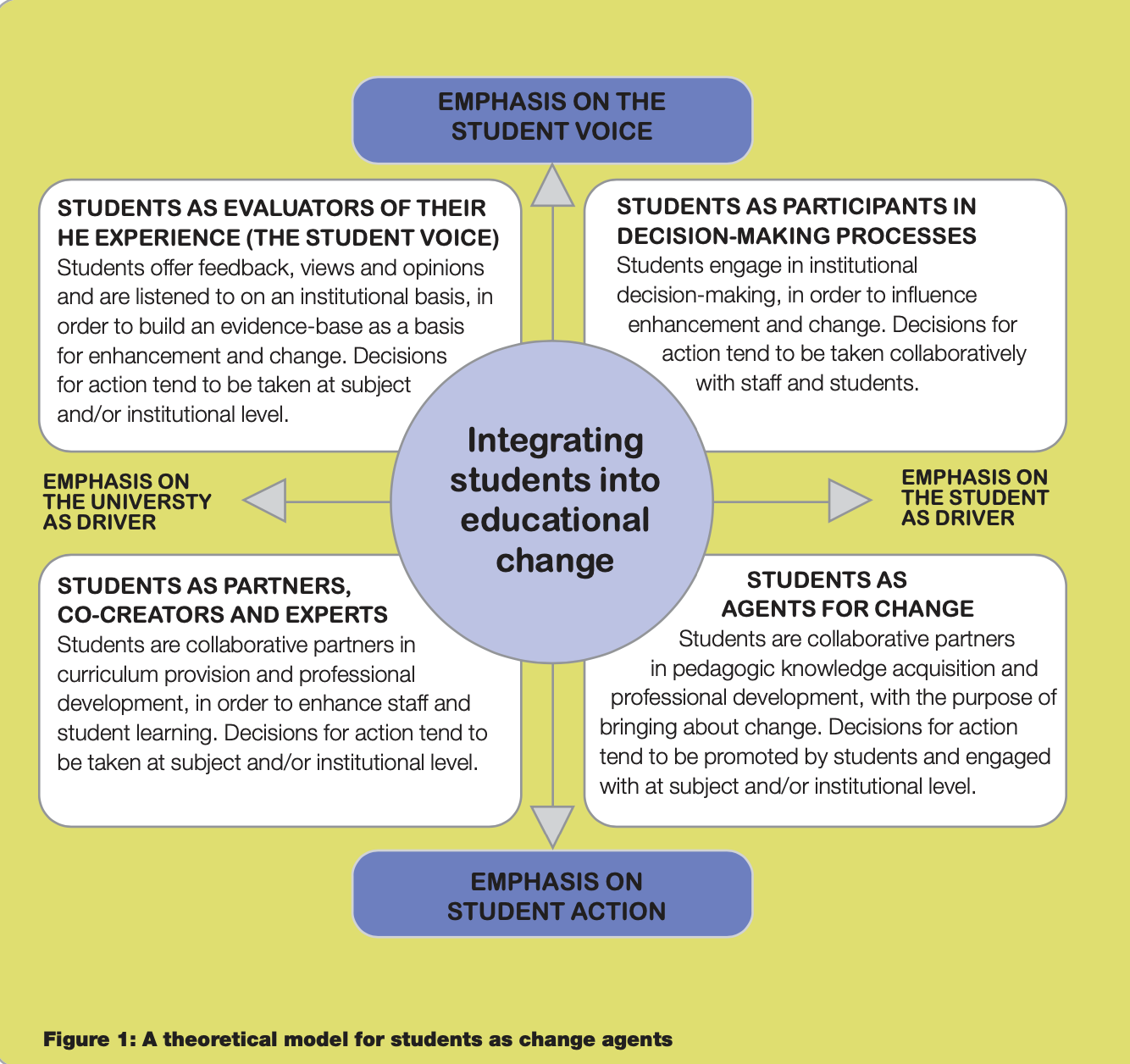 A Theoretical Model from Dunne and Zanstra